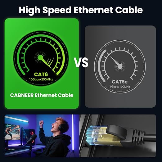 Cat 6 Ethernet Cable 30 ft, Outdoor & Indoor 23AWG 10Gbps High Speed, - Image 2