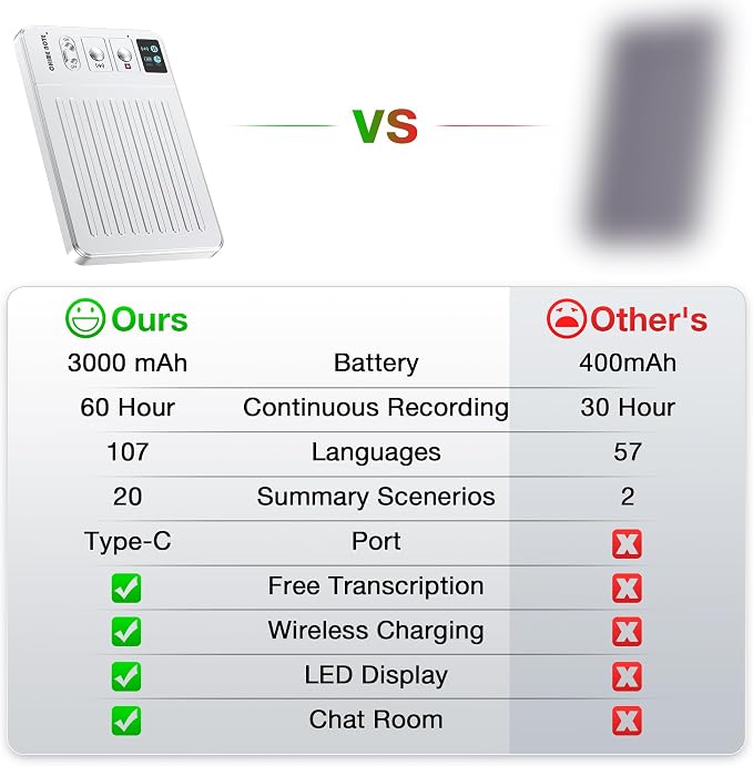 AI Voice Recorder Call Chatgpt, Digital Voice Recorder Support Free Audio - Image 7