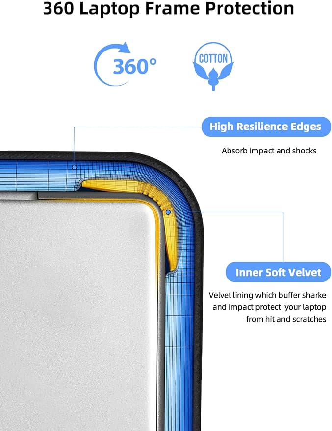 EVICIV Laptop Sleeve Case 19 inch, 360° Protective Handbags Portable Computer - Image 5