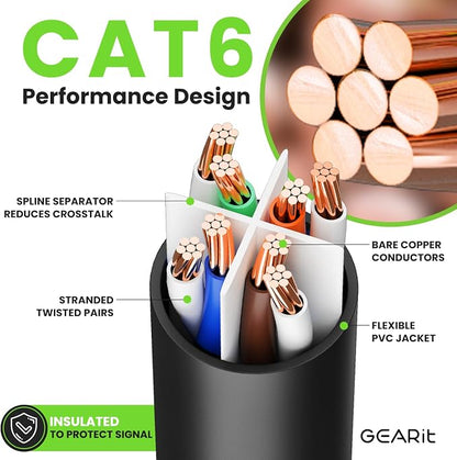 GEARit Cat 6 Ethernet Cable Cat6 Network Patch, Snagless Cord, Internet - Image 3