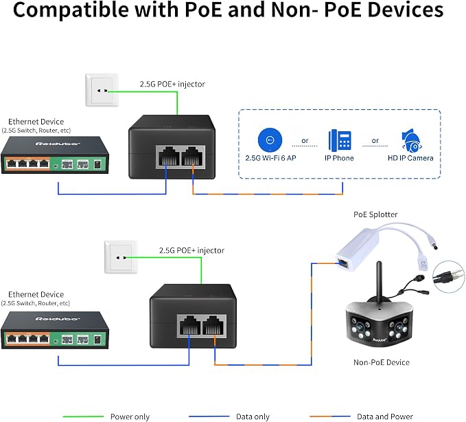 2.5Gb PoE+ Injector Adapter 30W 48~55V, IEEE 802.3at/af Compliant, Converts - Image 5