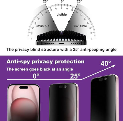 2 Pack Matte Privacy Screen Protector - Image 2