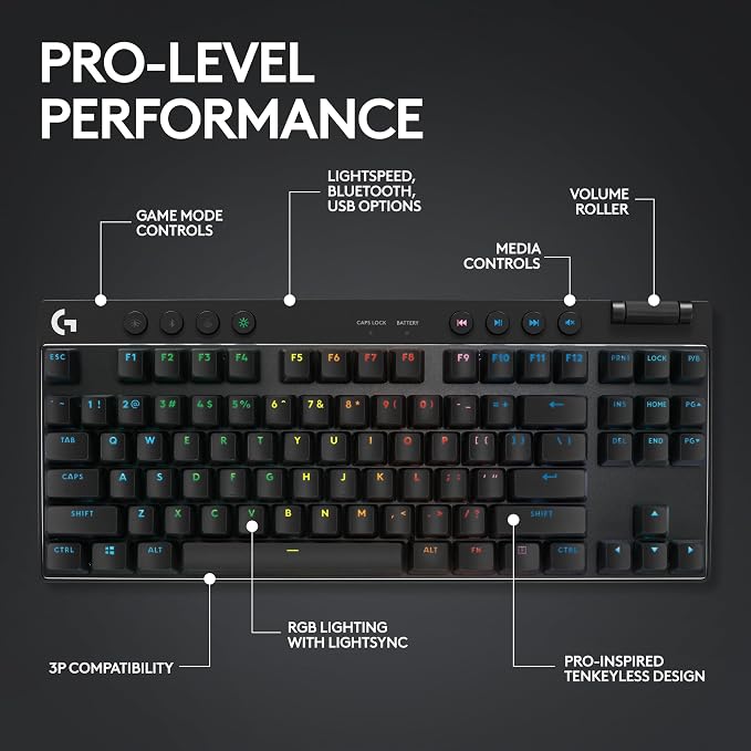 Logitech G Pro X Superlight 2 Lightspeed Wireless Gaming Mouse + G Pro X TKL - Image 6