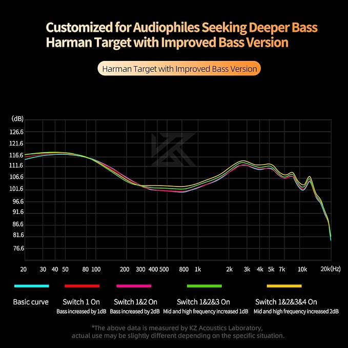 KZ Castor in Ear Monitors Headphones Bass Wired Earphones 2 Dynamic High-end - Image 4