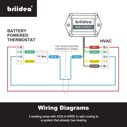 Add-A-Wire Accessory, Briidea Common Wire Kit - Image 5