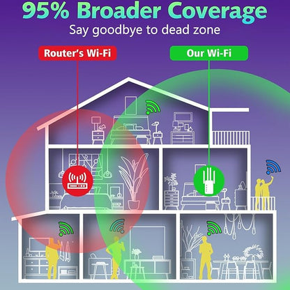WiFi Extender Signal Booster Up to 9000sq.ft and 55 Devices, WiFi Range Extender - Image 3