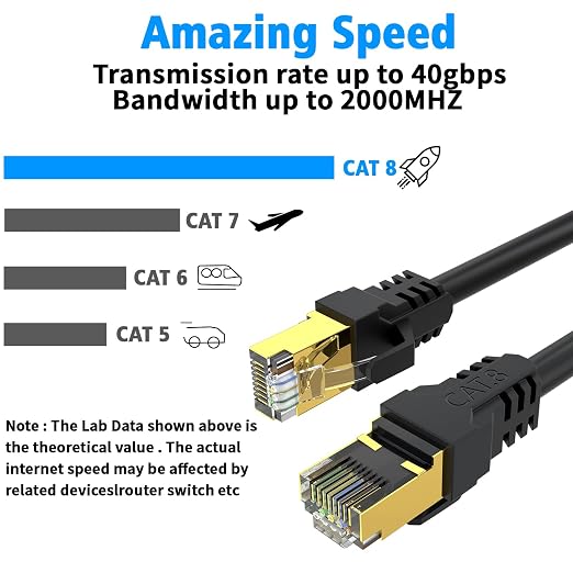 Cat 8 Ethernet Cable 6FT 10FT 20FT 40FT 50FT 100FT 150FT, High Speed 40Gbps - Image 4
