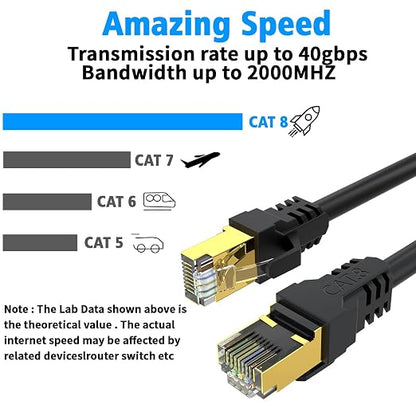 Cat 8 Ethernet Cable 40FT, High Speed 40Gbps, - Image 4