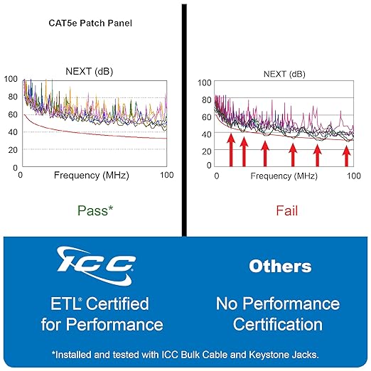 ICC CAT5e Patch Panel, UL Listed & PoE++ Rated Gigabit Applications, Wall Mount - Image 6