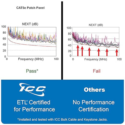ICC CAT5e Patch Panel, UL Listed & PoE++ Rated Gigabit Applications, Wall Mount - Image 6