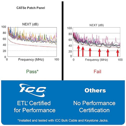 ICC CAT5e Patch Panel, UL Listed & PoE++ Rated Gigabit Applications, Wall Mount - Image 7