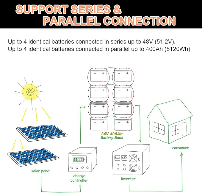 4 Pack 12V 100Ah LiFePO4 Deep Cycle Battery, Support 4S4P, Built-in 100A BMS - Image 6