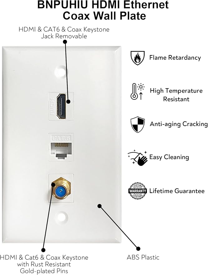 HDMI Coax Ethernet Wall Plate, 1 Port 4K HDMI Keystone, 1 Port Coax Keystone - Image 3