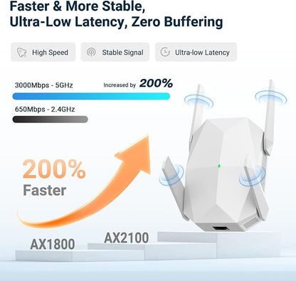 2026 AX3000 WiFi 6 Extender Signal Booster, Dual Band Long Range WiFi Repeater - Image 4