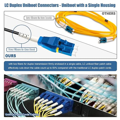 20-Pack - 2m Uniboot LC to LC Armored Fiber Patch Cable, Singlemode 9/125um - Image 3