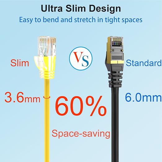 Cat 6 Patch Cables 2 feet, Slim Cat6a Ethernet Patch Cable 10Gbps 550Mhz - Image 3