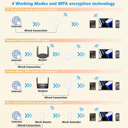 WAVLINK AX3000 WiFi Extender - Image 4