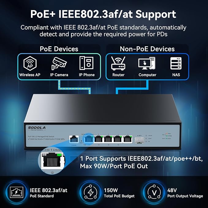 SODOLA 10Gb L2 Managed PoE Switch 150W|1X 10G SFP+&4 x 10GBase-T PoE - Image 4