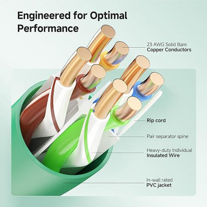Cable Matters 10Gbps in-Wall Rated 23AWG Bare Copper Cat 6 Cable - 1000ft - Image 3
