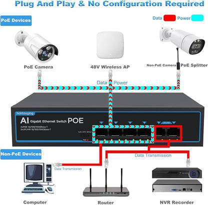 4 Port Gigabit PoE Switch with 2 Gigabit Uplink, 802.3af/at, 65W Built-in Power - Image 3