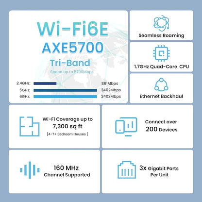 Tenda AXE5700 Mesh WiFi 6E System Nova MX21 Pro - Image 2
