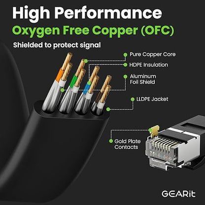 GEARit Cat 6 Outdoor Flat Ethernet Cable Direct Burial Rated LLDPE Jacket - Image 5