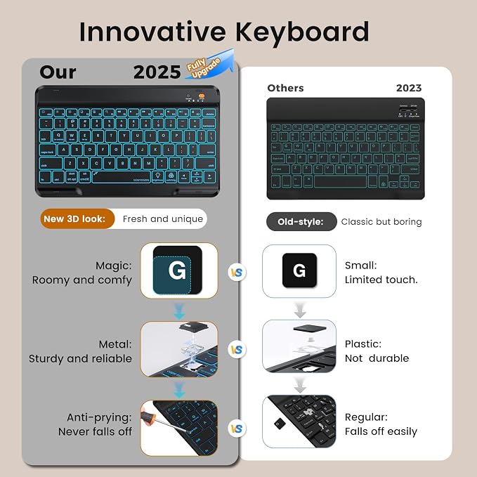 OYEEICE Keyboard Case for iPad Pro 12.9 inch & New Air 13 inch M2, 7 Color - Image 3