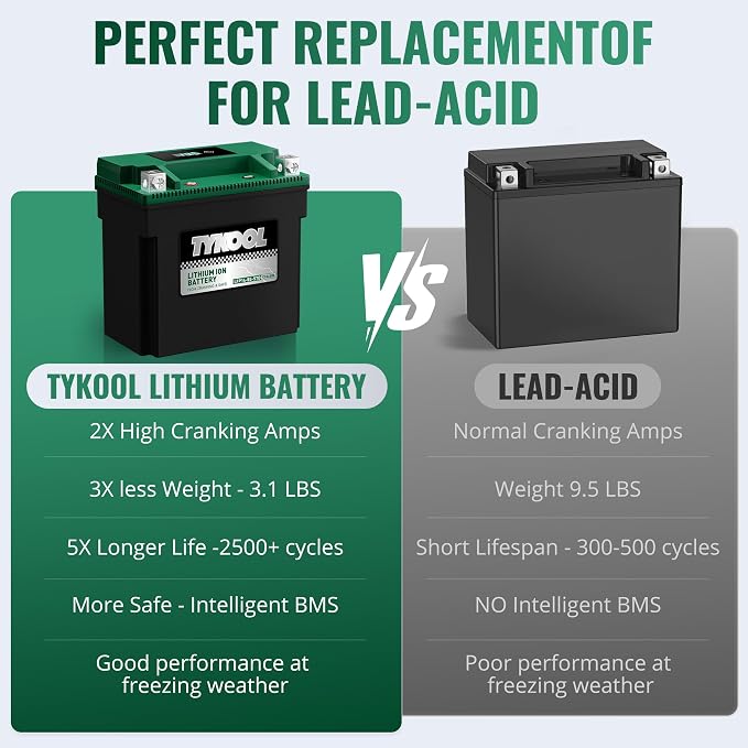 TYKOOL YTX14-BS-STD 400 CCA, Lithium LiFePO4 12v Motorcycle Battery, ATV Battery - Image 7
