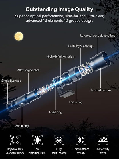 MIAO LAB 20-60X Zoom Telephoto Lens, High Power Telephoto Mobile Cell Phone Lens - Image 2
