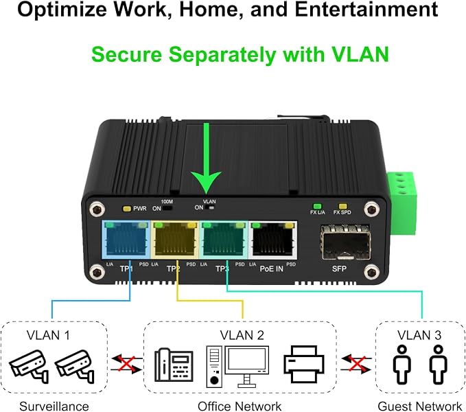 Mini Industrial 4 Port 10/100/1000Mbps Gigabit Ethernet Switch - Image 3