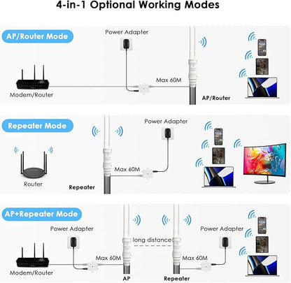 Outdoor Access Point, WAVLINK AC600 Long-Range WiFi Router/Extender, IP67 - Image 4