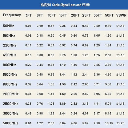 MOOKEERF KMR240 SMA Male to SMA Male Coaxial Cable 50 ohm Coax Ultra Low Loss - Image 7
