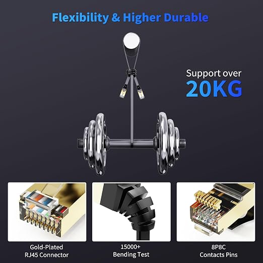 CableGeeker Cat 8 Ethernet Cable 5FT 5 Pack Multi Color, 40Gbps 2000Mhz High - Image 5