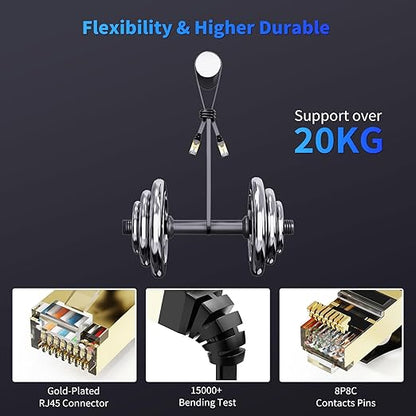 CableGeeker Cat 8 Ethernet Cable 10FT 5 Pack All-Black, 40Gbps 2000Mhz High - Image 5