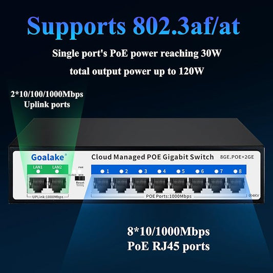 Goalake 8 Ports Gigabit PoE Switch - Image 2