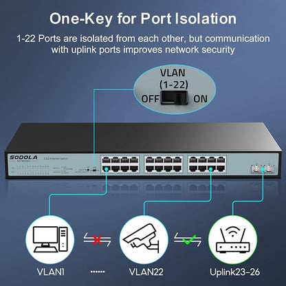 SODOLA 24 Port 2.5Gb Umanaged Switch, 24X2.5G Base-T Ports, 2X10G SFP, 160Gbps - Image 6