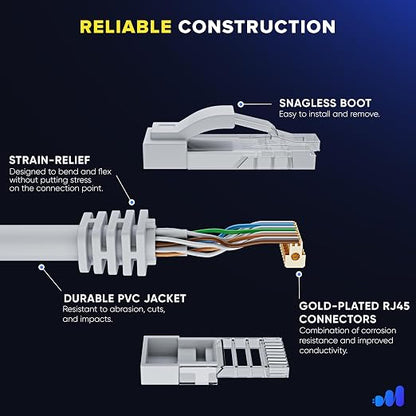 Maximm Cat 6 Ethernet Cable 10 Ft, Cat6 Cable, LAN Cable, Internet Cable - Image 3