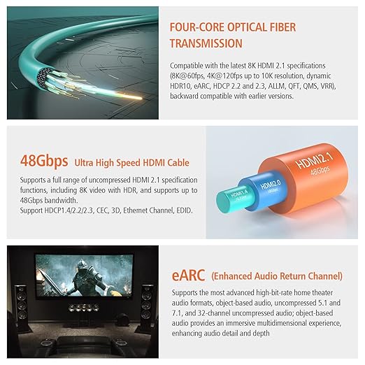 RUIPRO 8K Fiber Optic HDMI Cable 25 Feet 48Gbps 8K60Hz 4K120Hz Dynamic HDR eARC - Image 3