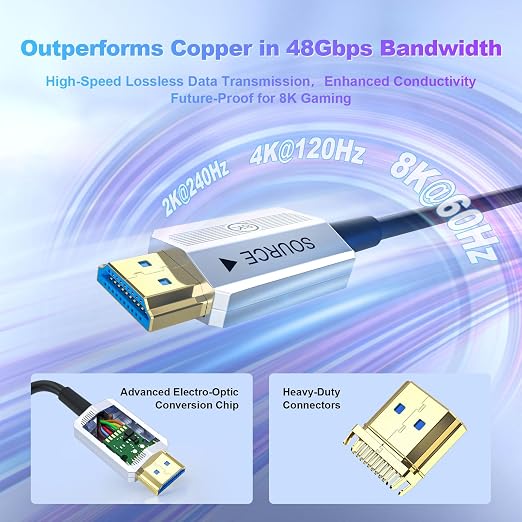 8K Fiber Optic HDMI Cable 25ft, 48Gbps Long HDMI 2.1 Cable 8K@60Hz/4K@120Hz - Image 4