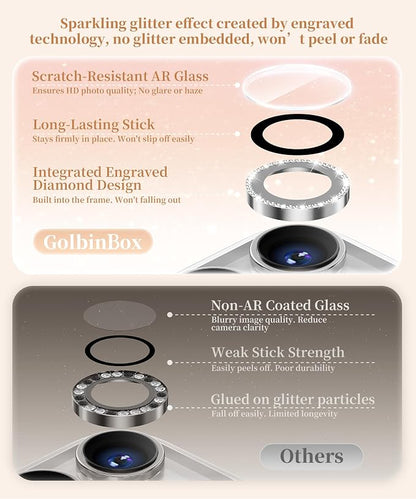 GolbinBox Camera Lens Protector - Image 3
