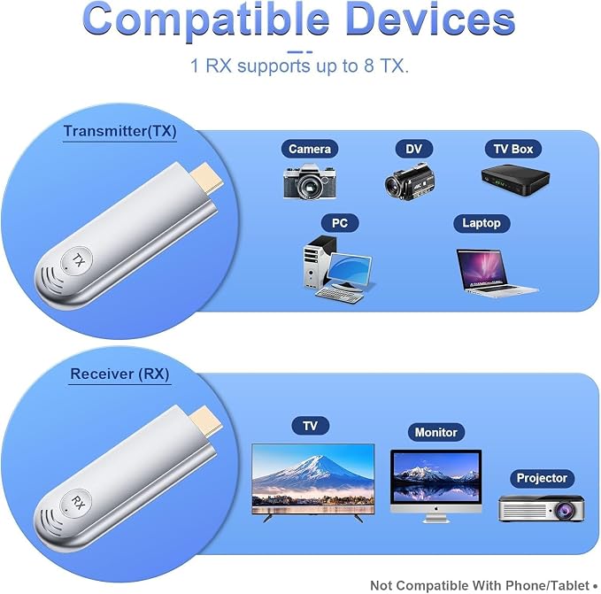 Wireless HDMI Transmitter and Receiver, Plug and Play 2025 Upgraded LED Display - Image 4