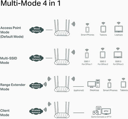 TP-Link AX1800 Dual Band Gigabit Wi-Fi 6 Access Point Desktop Wi-Fi Bridge HE80 - Image 5