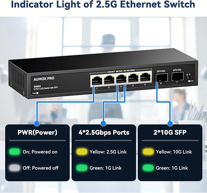 7 Port 2.5Gb Unmanaged Ethernet Switch - Image 4