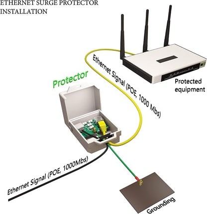 Tupavco Outdoor Ethernet Surge Protector PoE+ Gigabit - Image 6