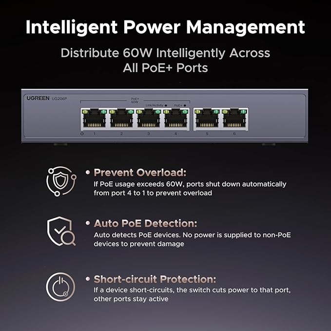 UGREEN Ethernet Switch, 6 Port PoE Switch, 4 PoE+@60W and 2 Gigabit Uplink - Image 3