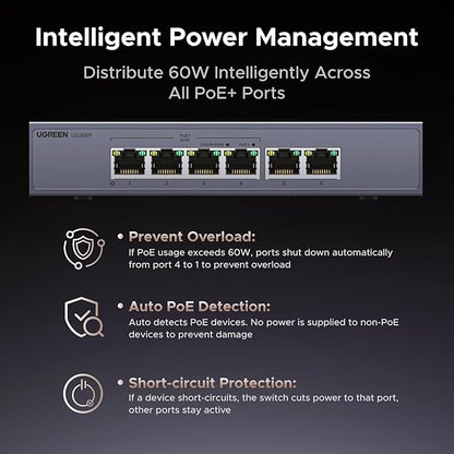 UGREEN Ethernet Switch, 6 Port PoE Switch, 4 PoE+@60W and 2 Gigabit Uplink - Image 3