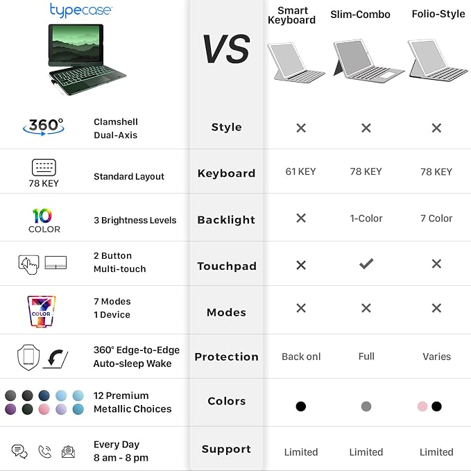 typecase Touch iPad 9th Generation Case - Image 7