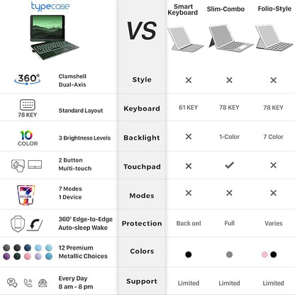 typecase Touch iPad 9th Generation Case - Image 7