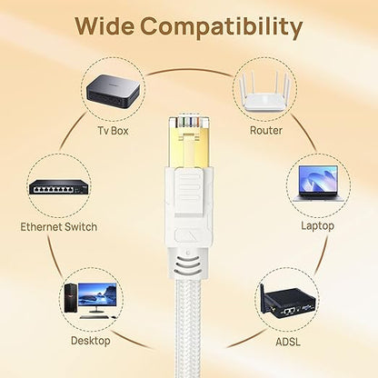 Orbram Cat 8 Ethernet Cable 25 ft White, Nylon Braided High Speed Heavy Duty - Image 7