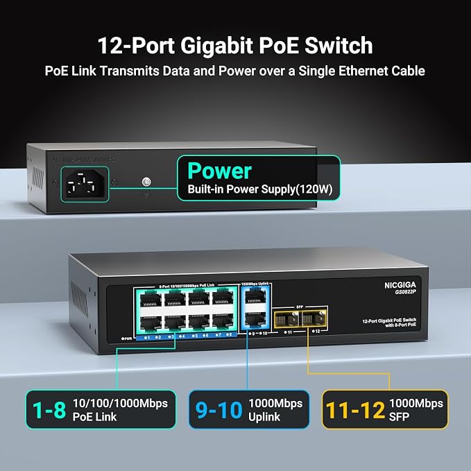 12 Port Gigabit PoE Switch Unmanaged - Image 2